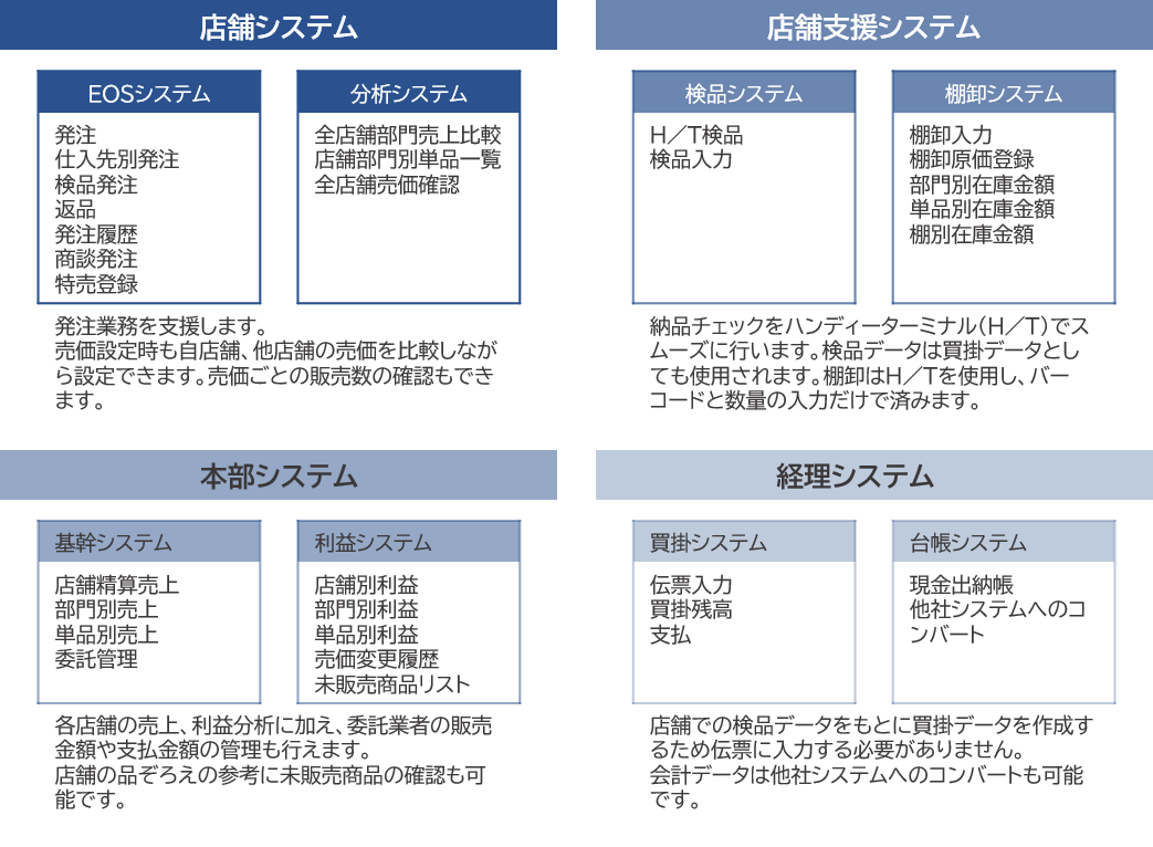 システム構成